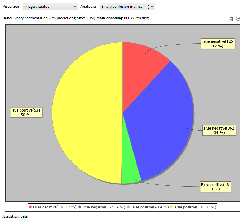 PredictionStatistics