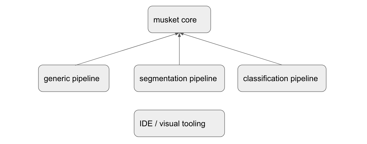 YAML comparison